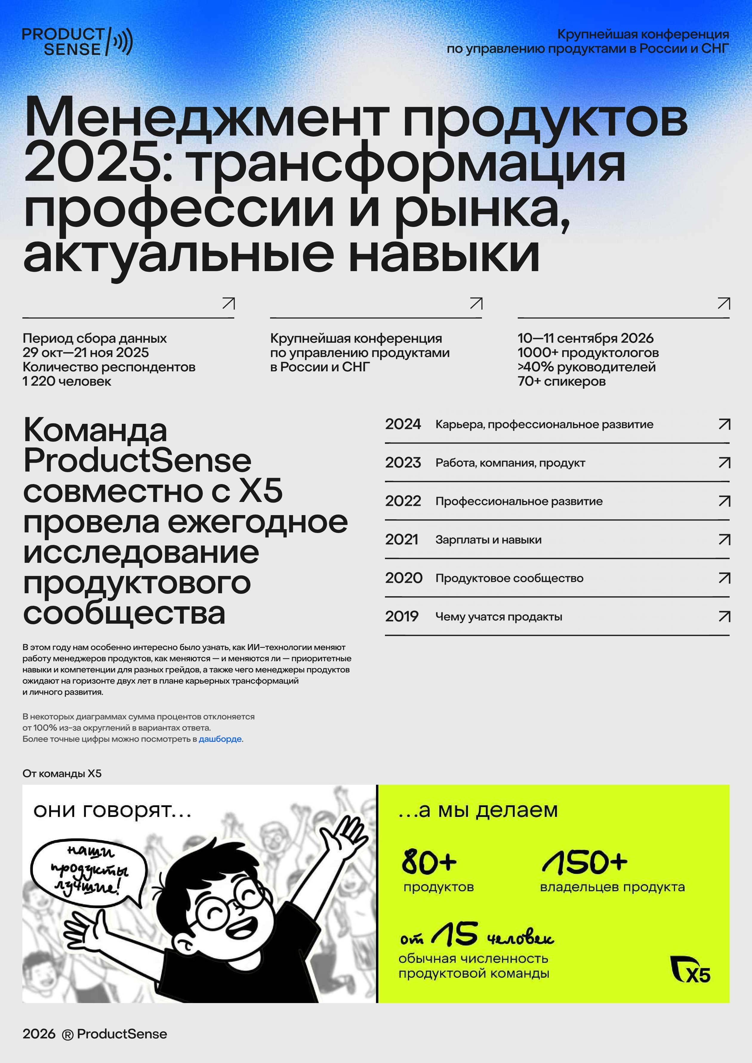Менеджмент продуктов 2025: трансформация профессии и рынка, актуальные навыки