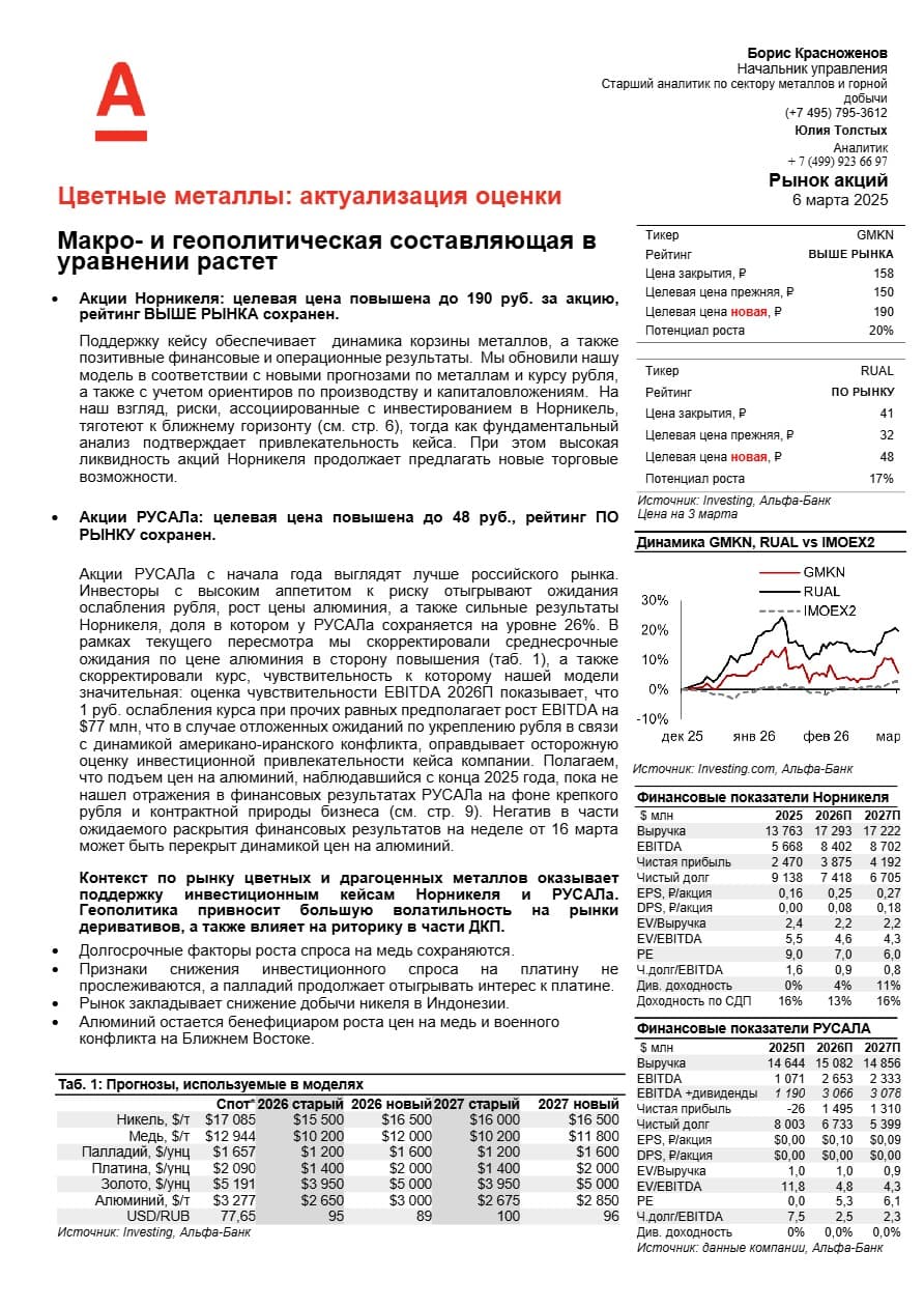 Обзор рынка металлов: Прогноз по ценам и оценка компаний Норникель и Русал